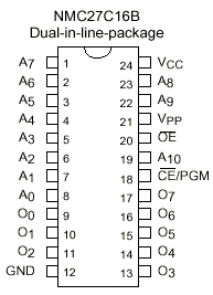 6802 MICROPROCESSOR Instruction Set