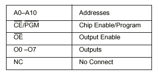 2716_pins.jpg (16490 Byte)