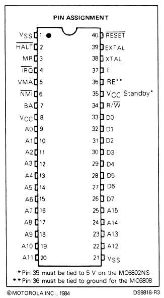 Click to download pdf file with detailed infos about the 6802P